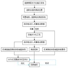 美女嫩逼被操基于直流电法的煤层增透措施效果快速检验技术